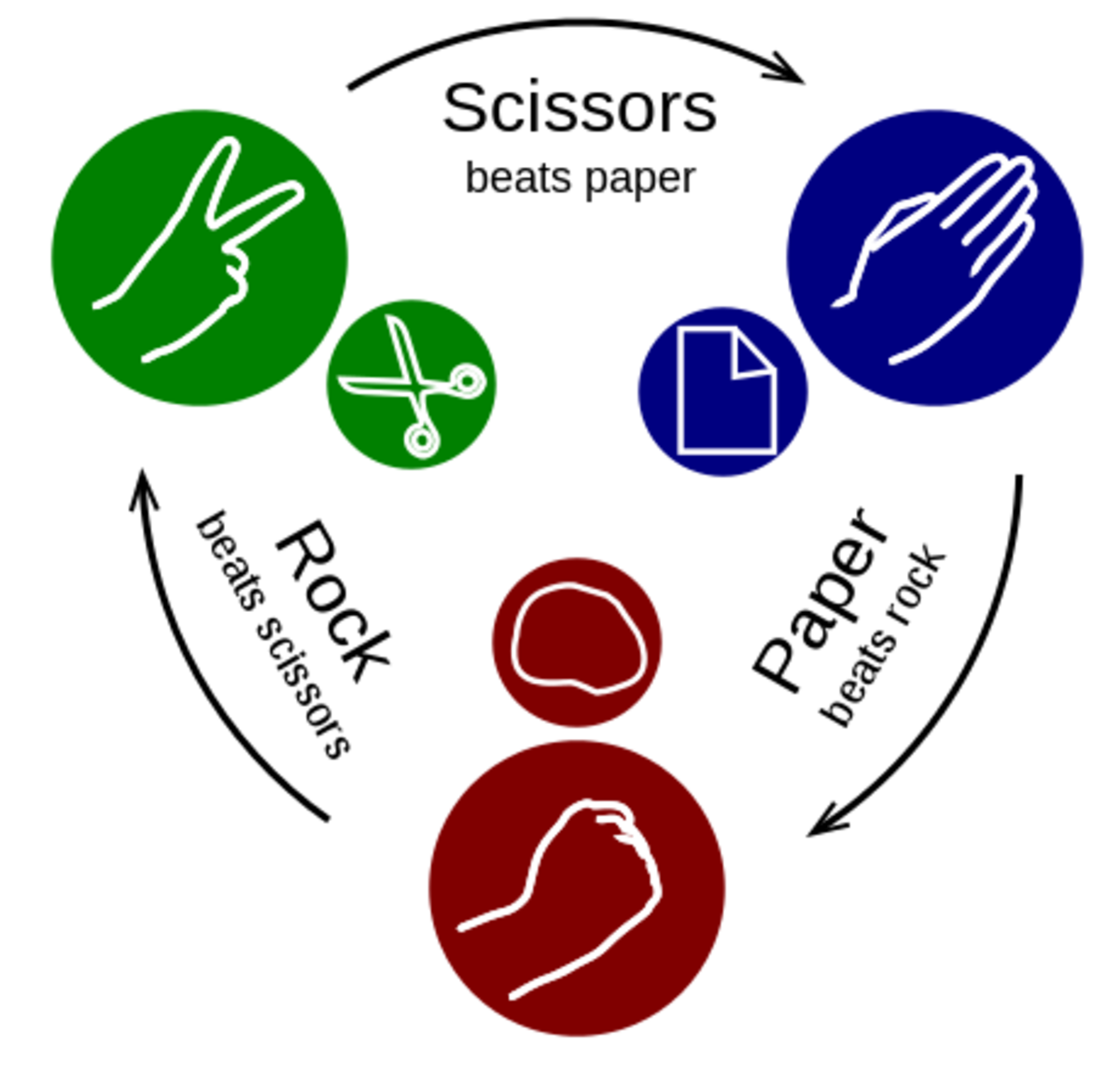 Stone Paper Scissors